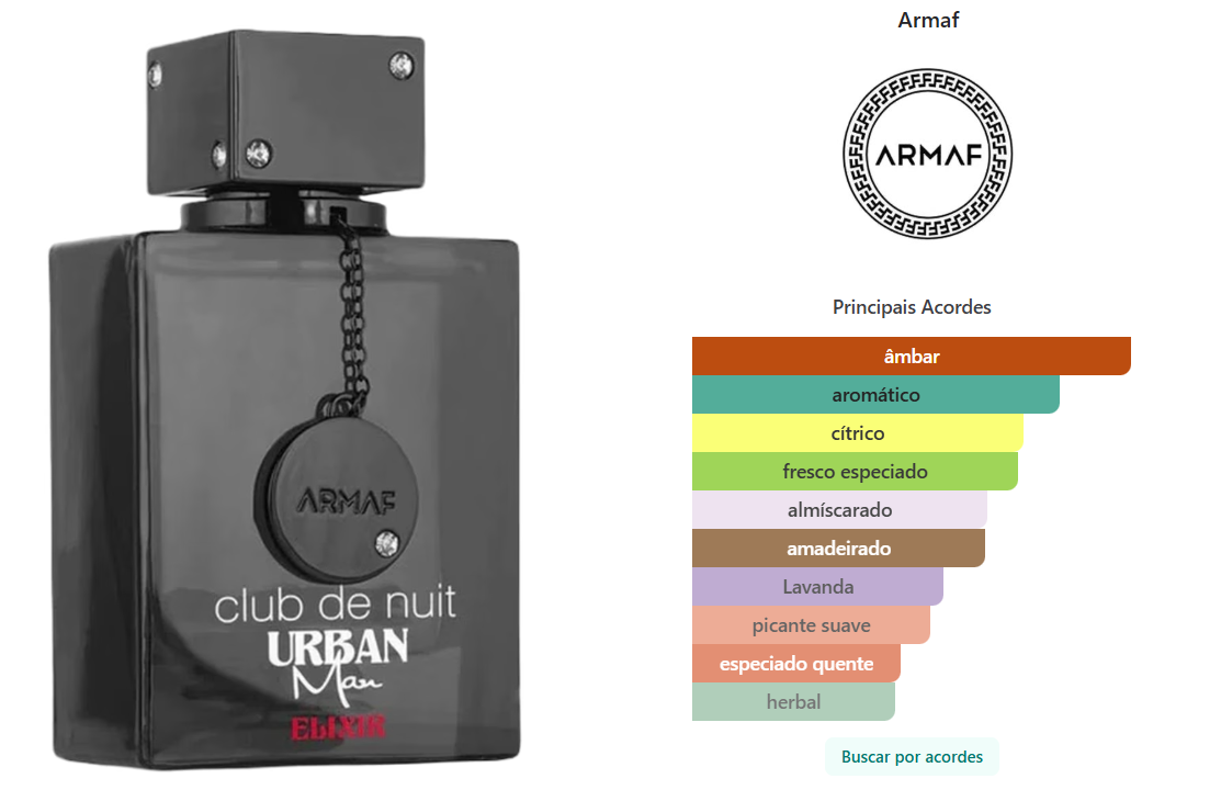 Perfume Club de Nuit Urban Elixir